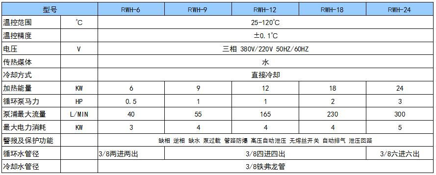 運水式模溫機.jpg 運水式模溫機.jpg